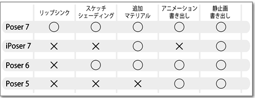 比較表