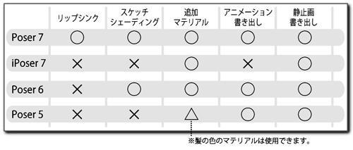 比較表